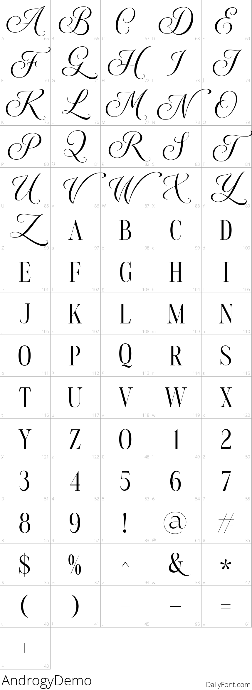 Androgy character map