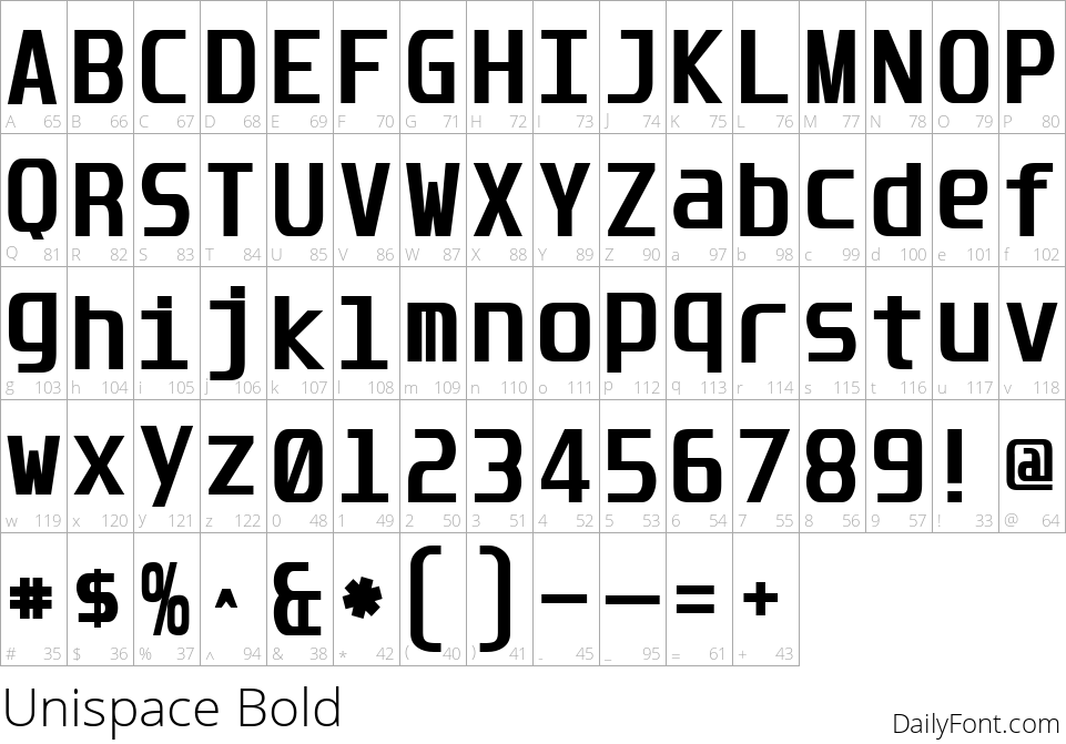 Unispace Bold character map