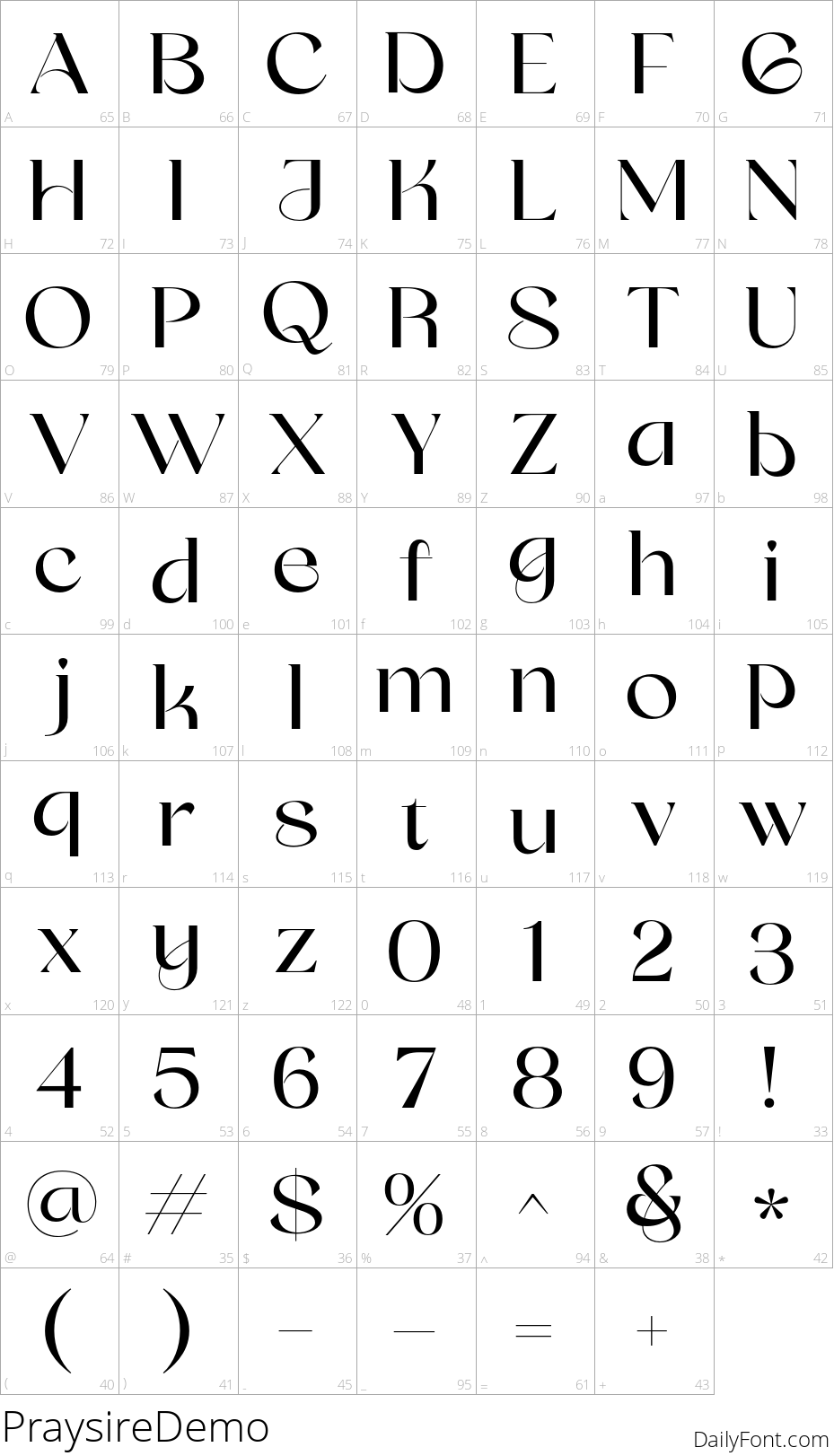 Praysire character map