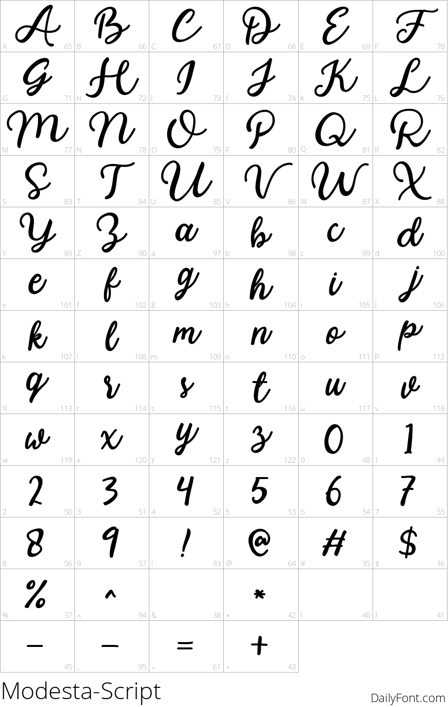 Modesta character map