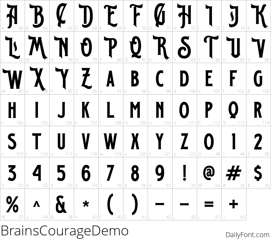 Brains Courage character map