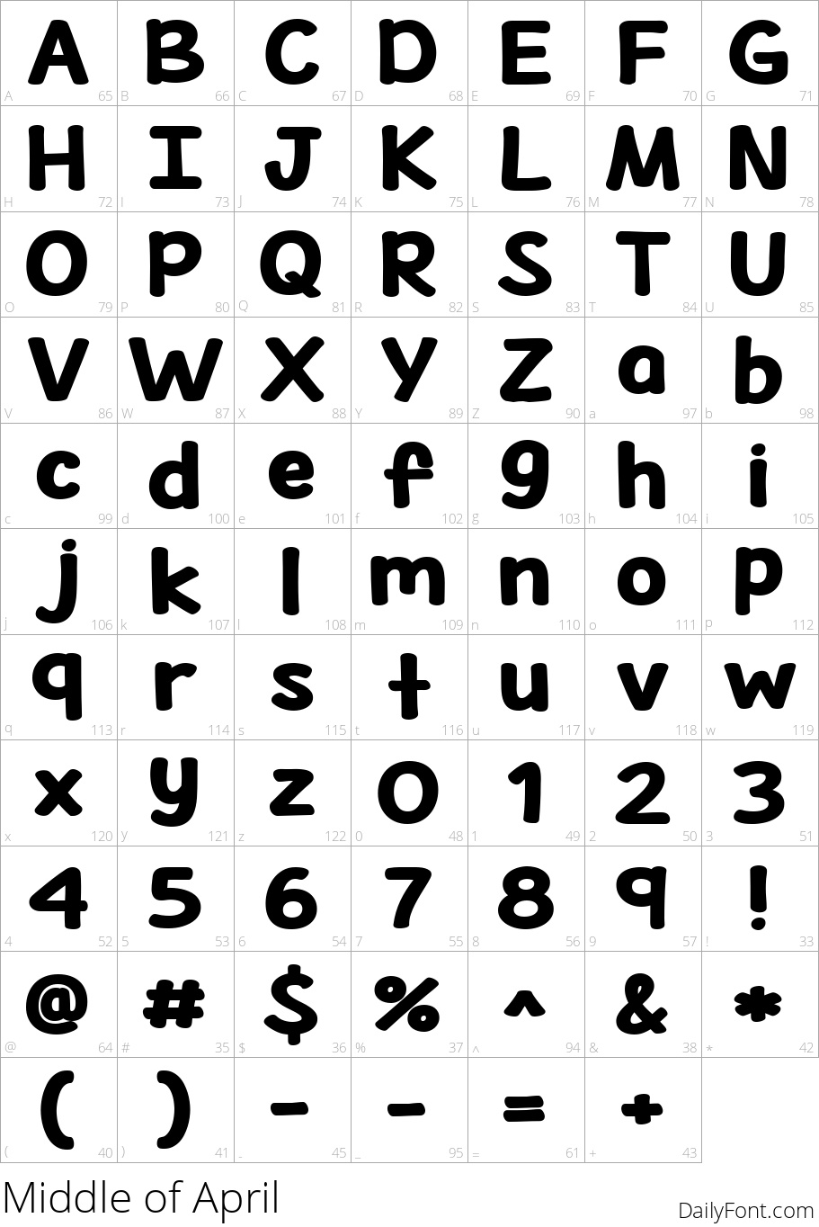 Middle of April character map