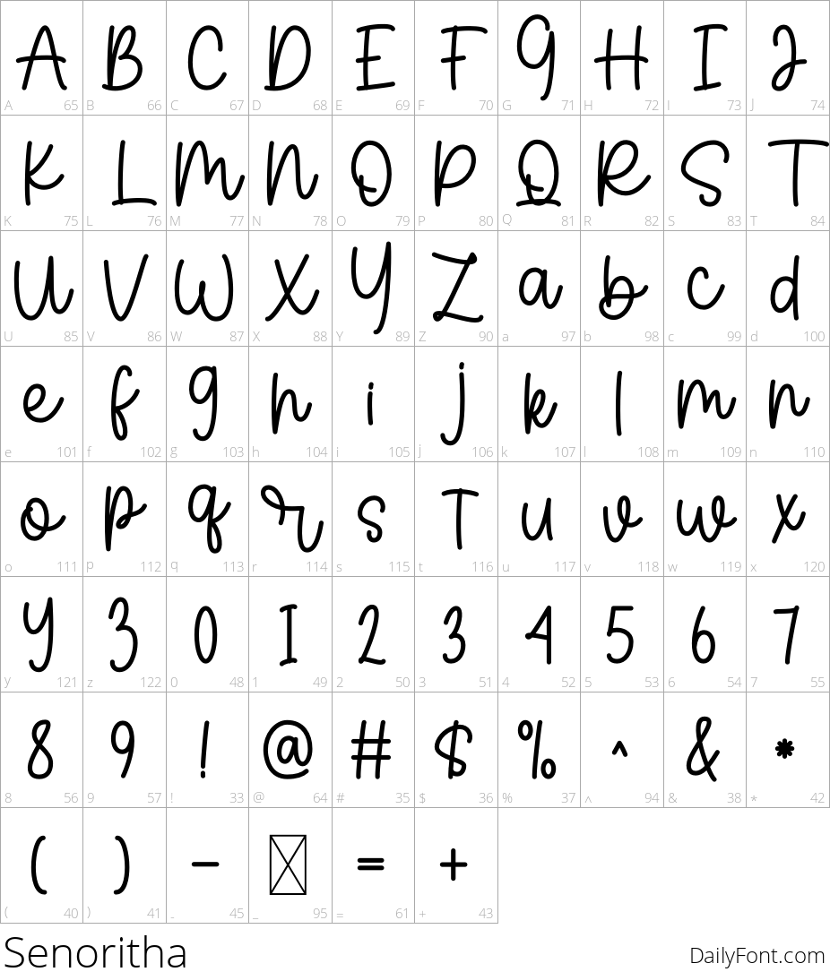 Senoritha character map