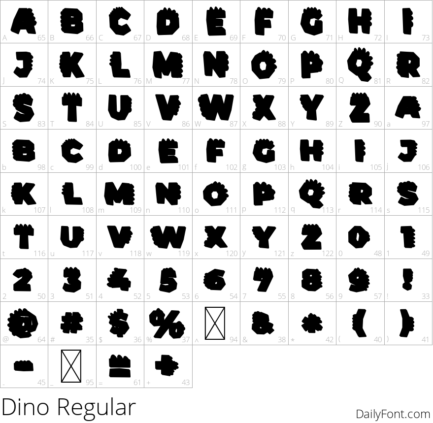 Dino character map