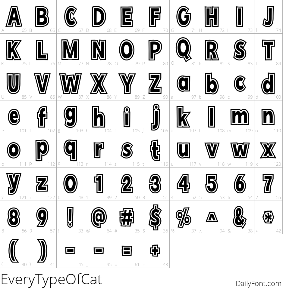 Every Type of Cat character map