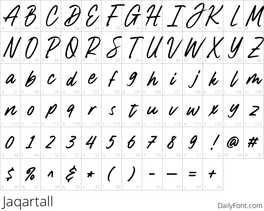 Jaqartall character map