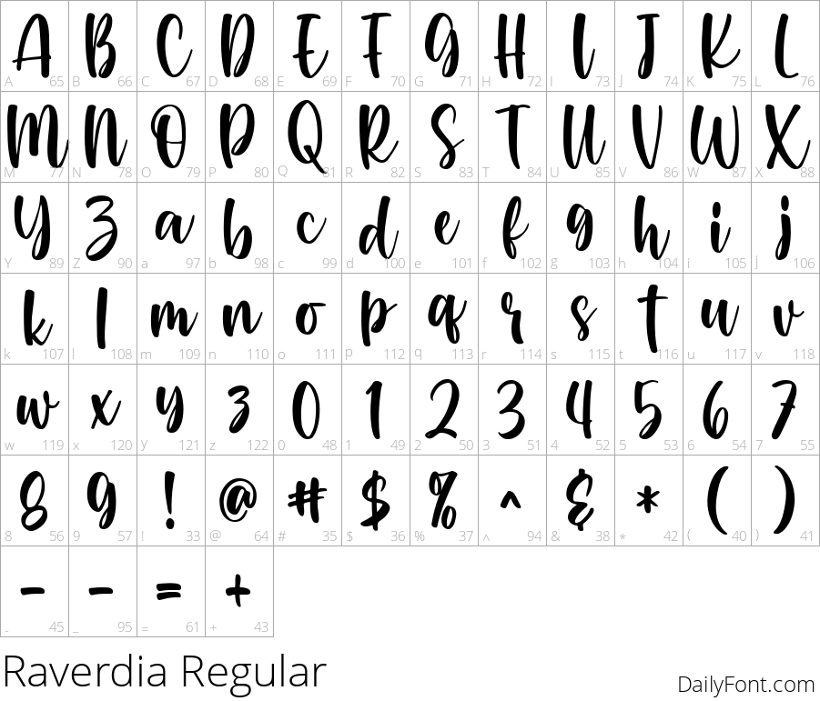 Raverdia character map