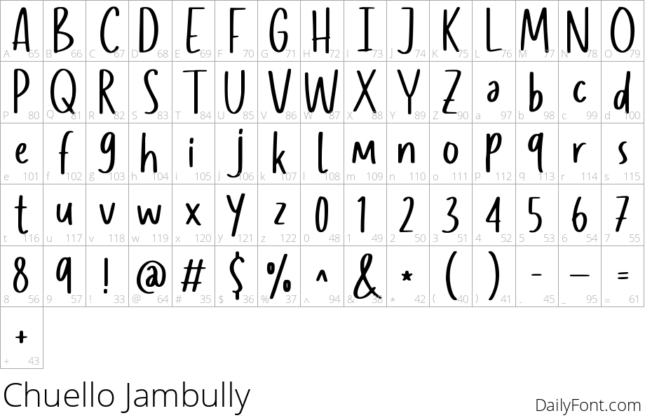 Chuello Jambully character map