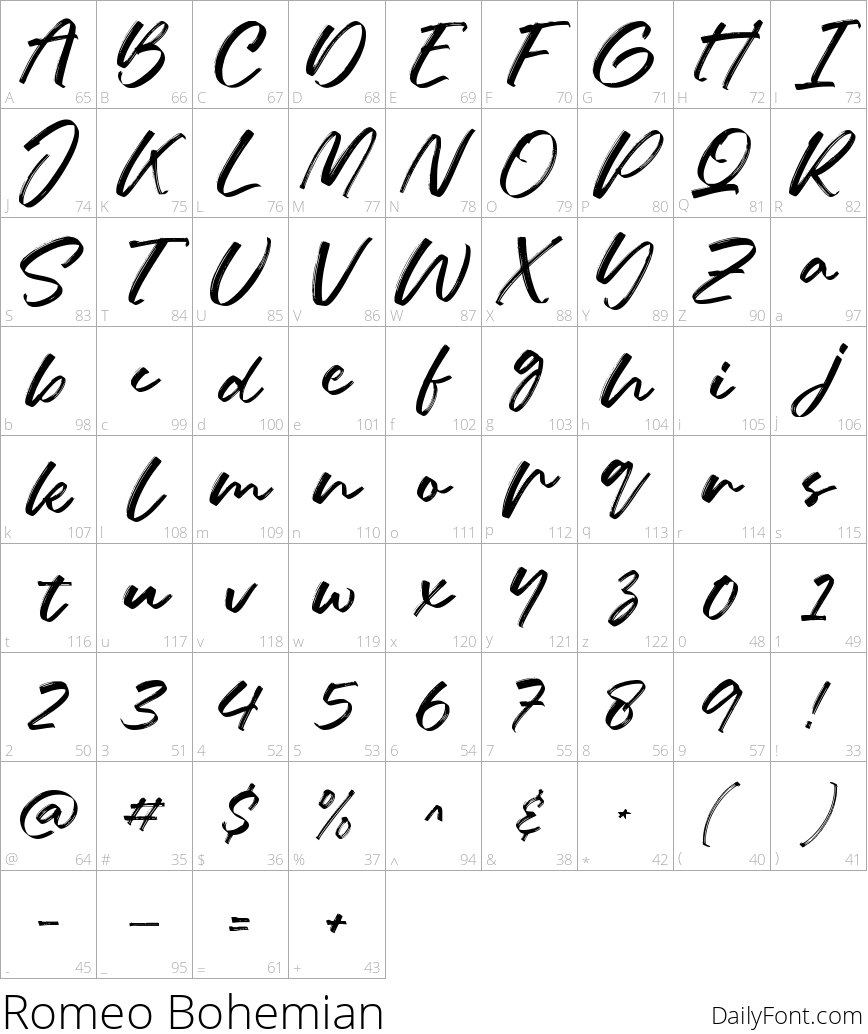 Romeo Bohemian character map