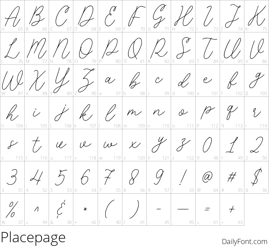 Placepage character map