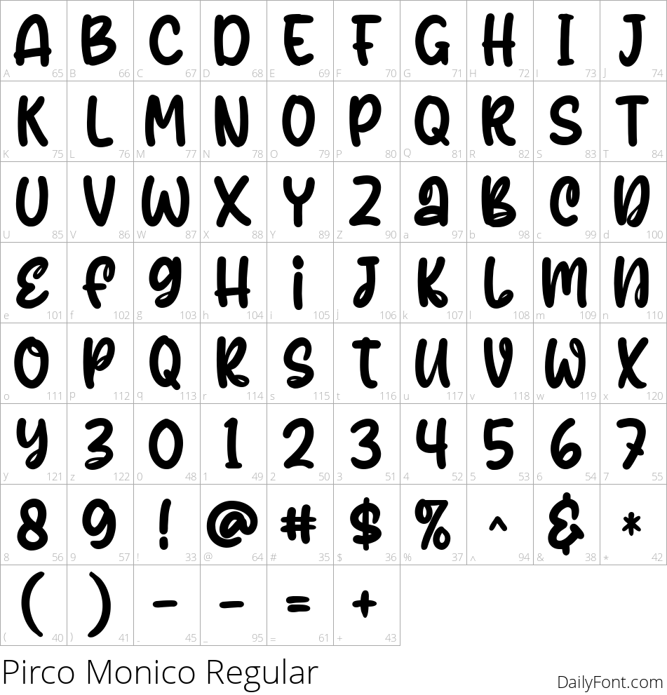 Pirco Monico character map