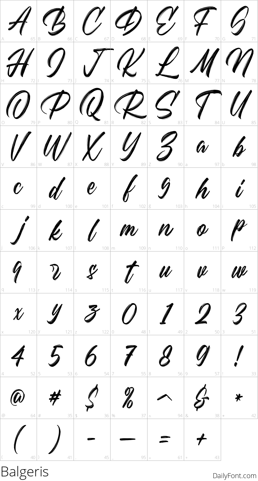 Balgeris character map
