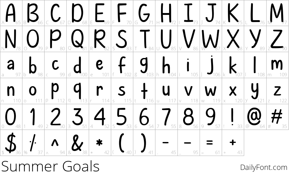 Summer Goals character map