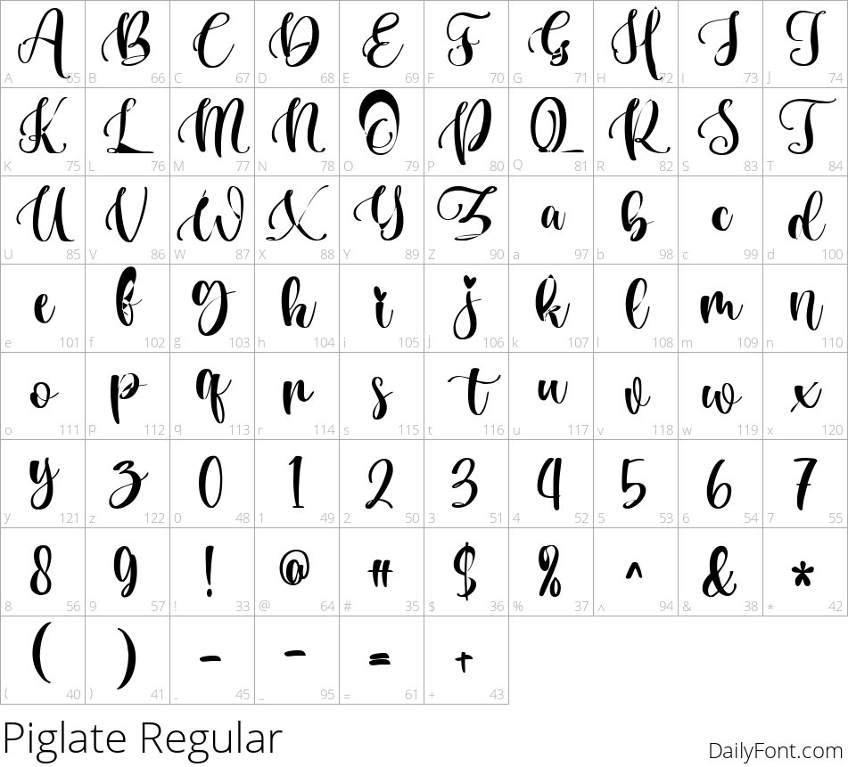 Piglate character map