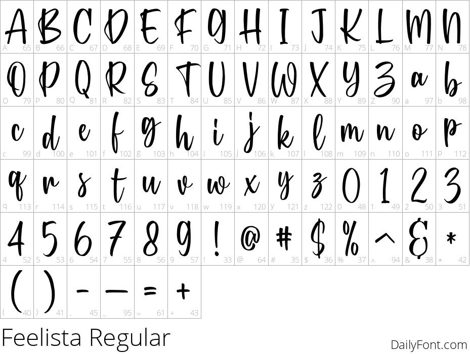 Feelista character map
