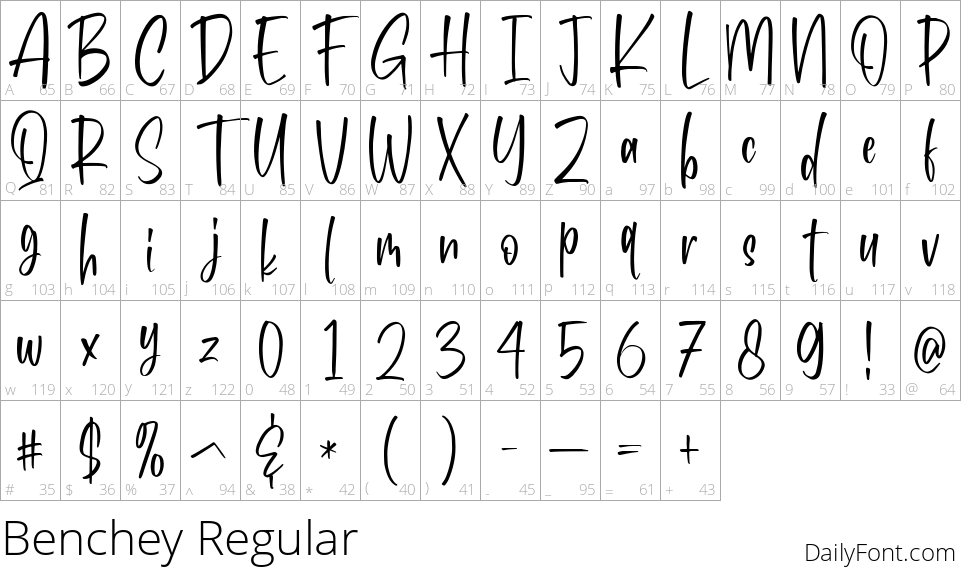 Benchey character map