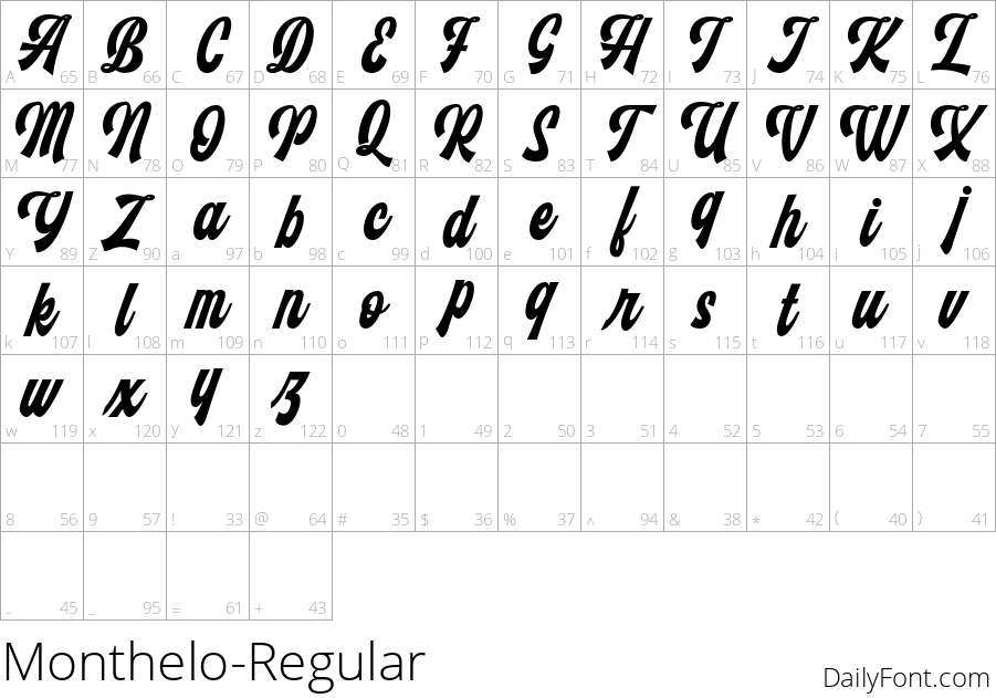 Monthelo character map