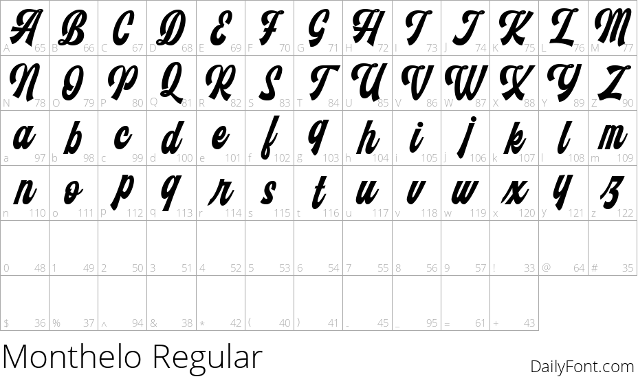 Monthelo Regular character map
