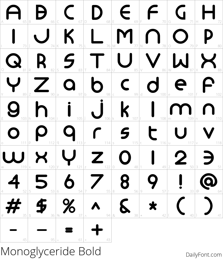 Monoglyceride Bold character map