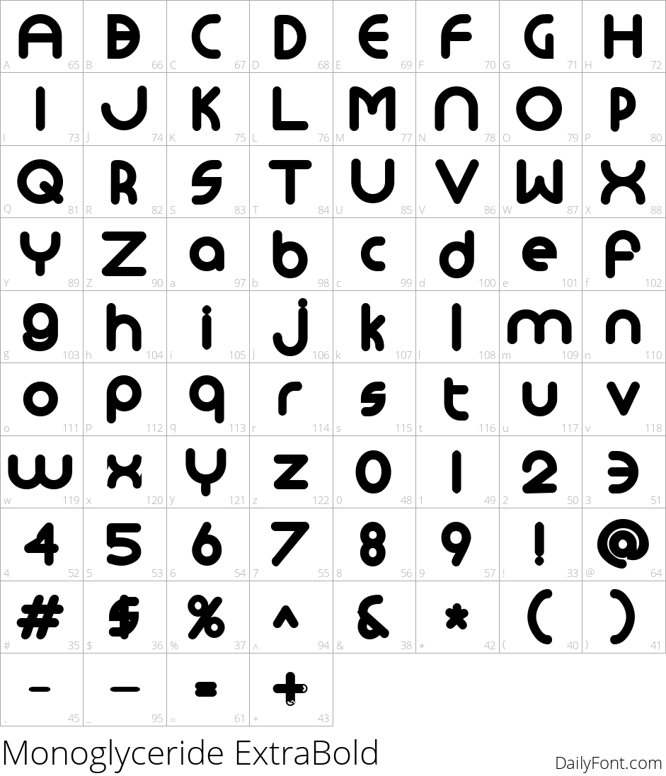Monoglyceride ExtraBold character map