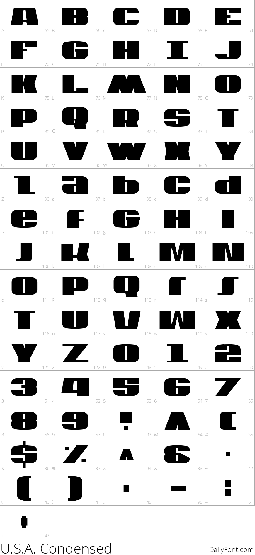 U.S.A. Condensed character map