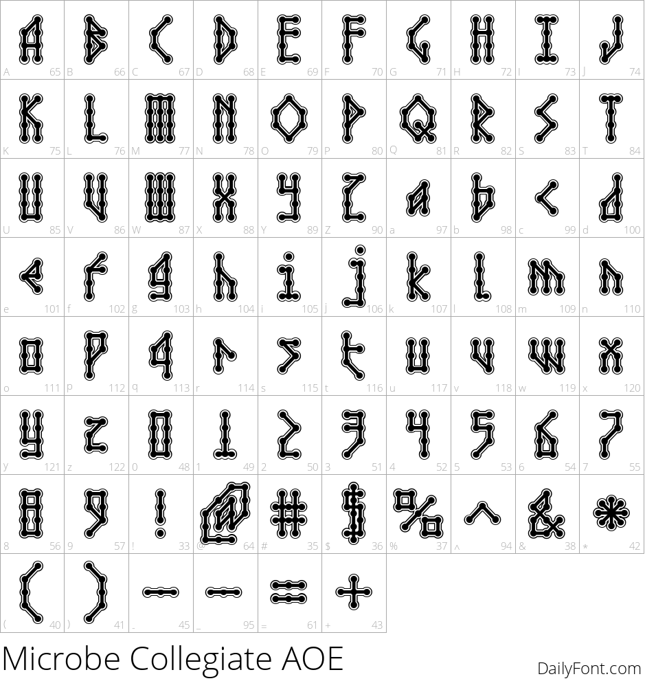 Microbe Collegiate AOE character map