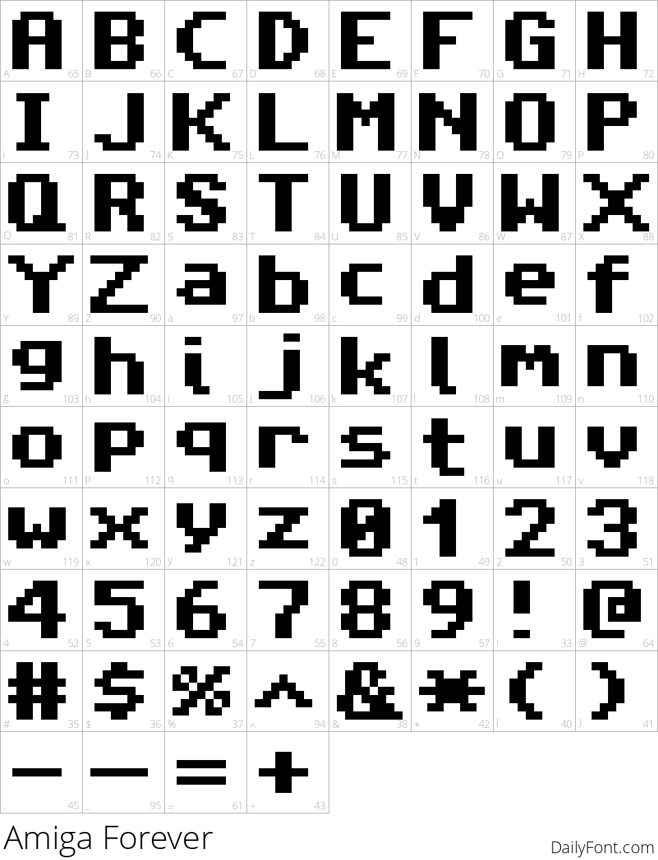 Amiga Forever character map