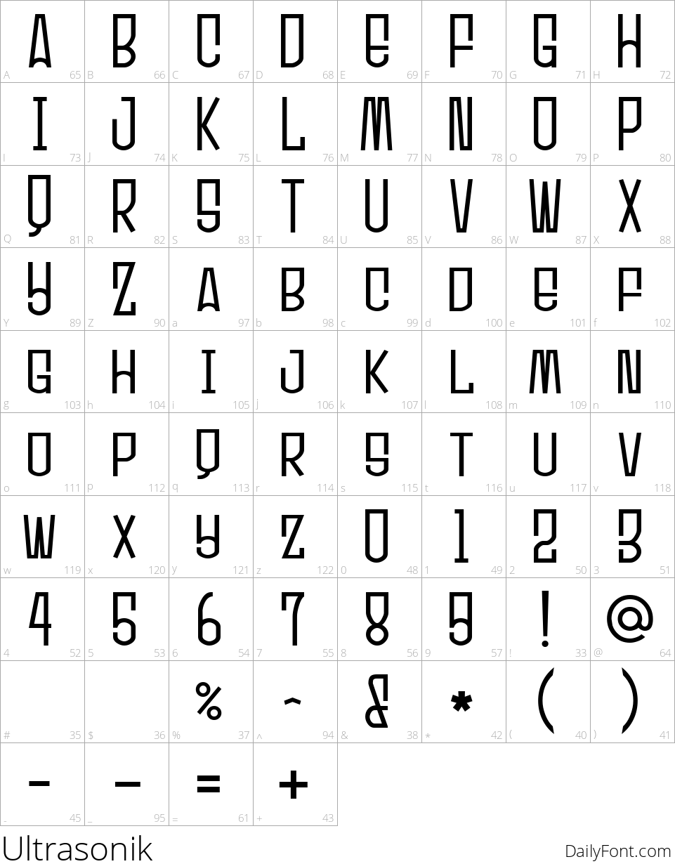 Ultrasonik character map