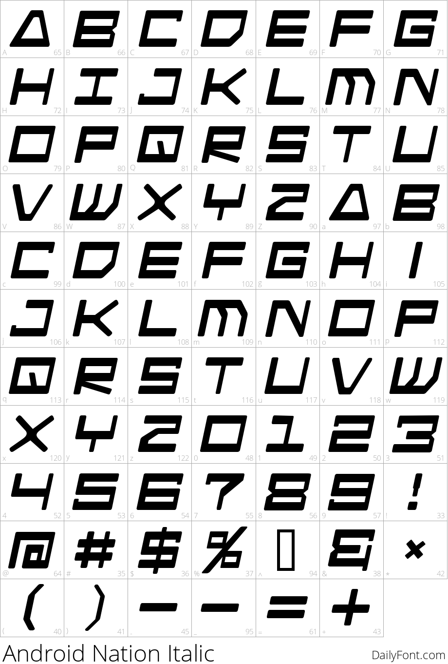 Android Nation Italic character map