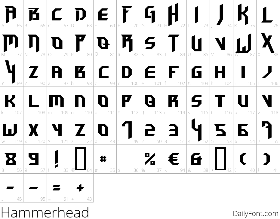 Hammerhead character map