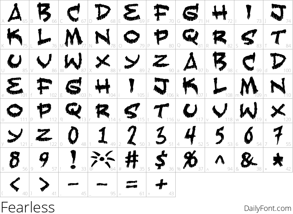 Fearless character map
