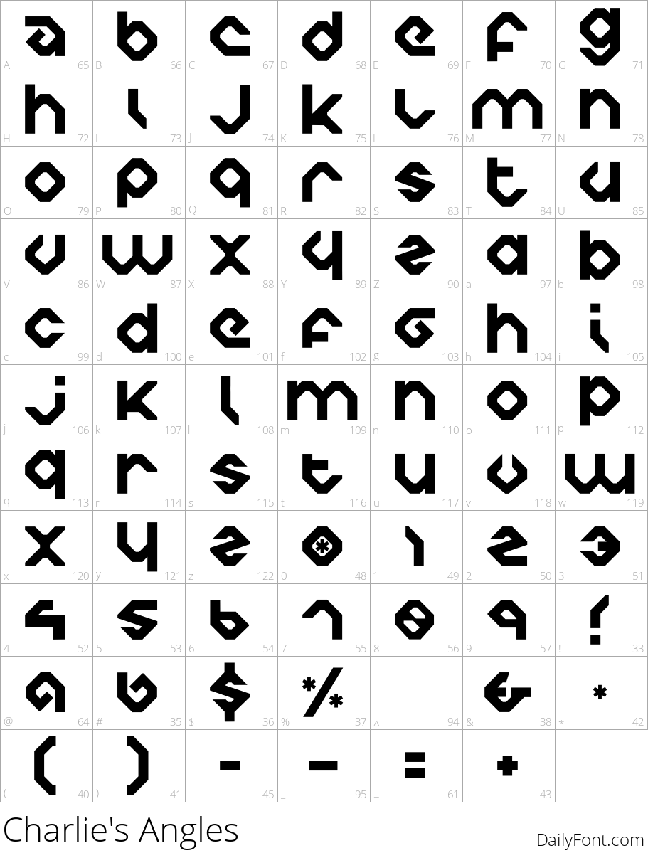 Charlie's Angles character map