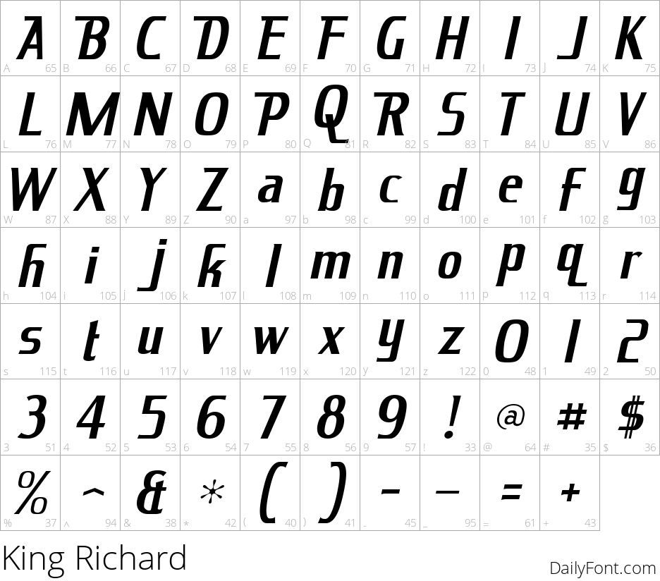 King Richard character map