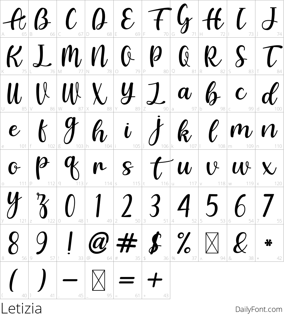 Letizia character map