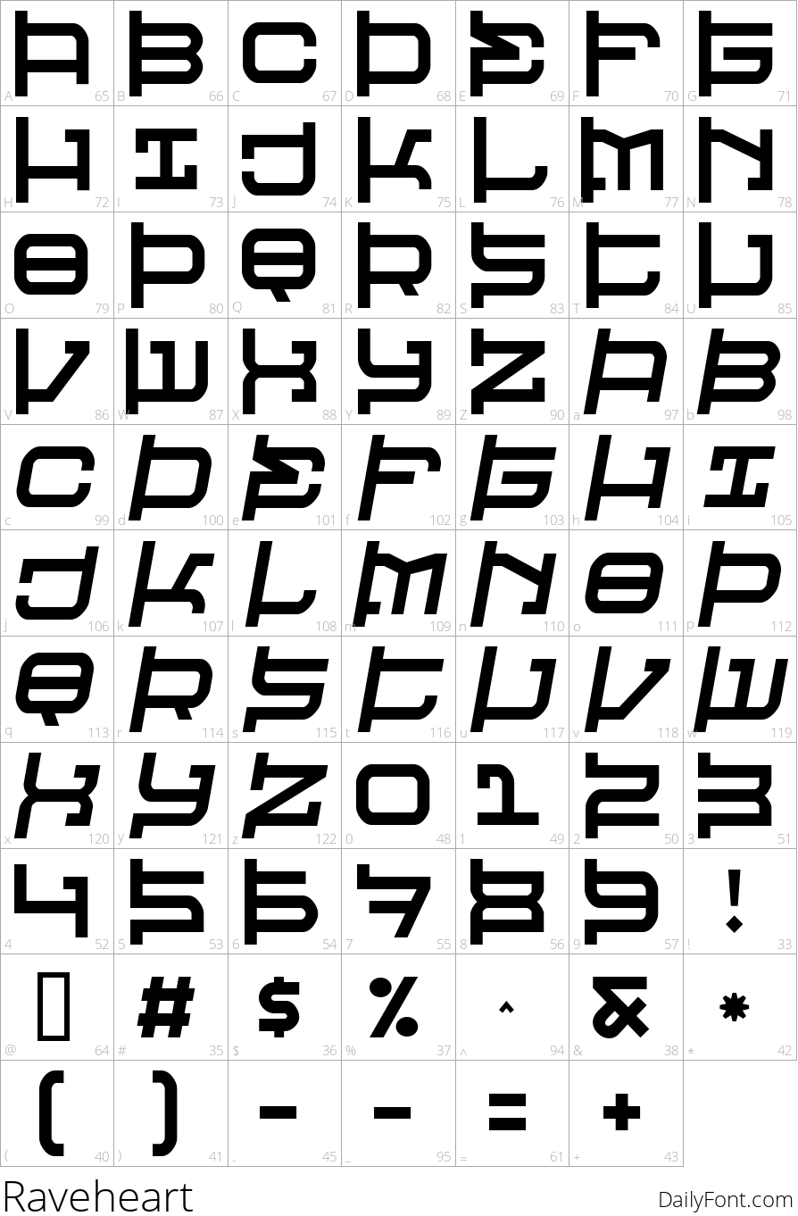 Raveheart character map