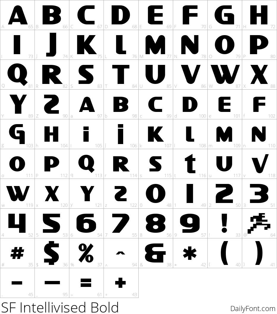 SF Intellivised Bold character map