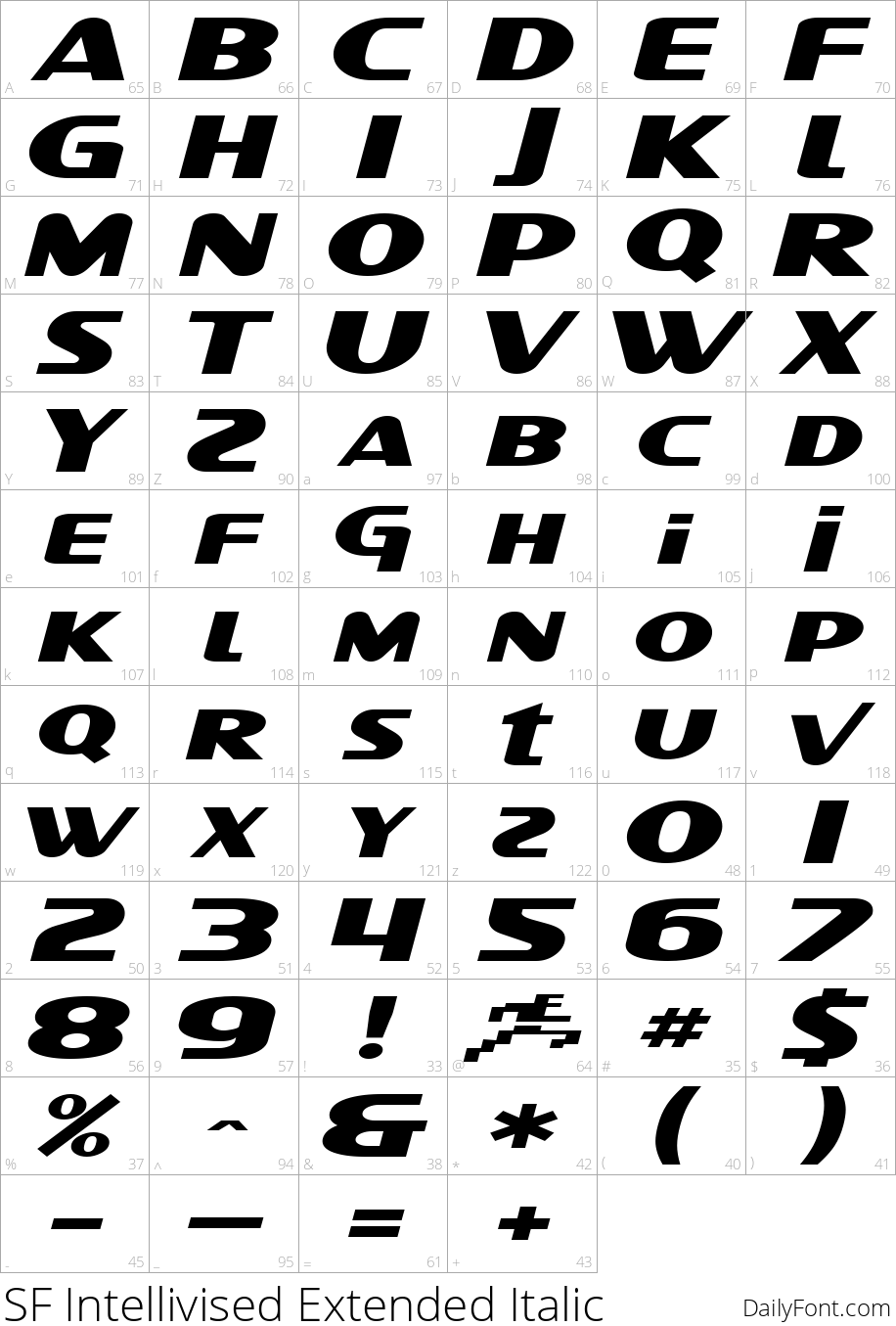 SF Intellivised Extended Italic character map