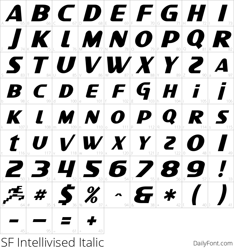 SF Intellivised Italic character map