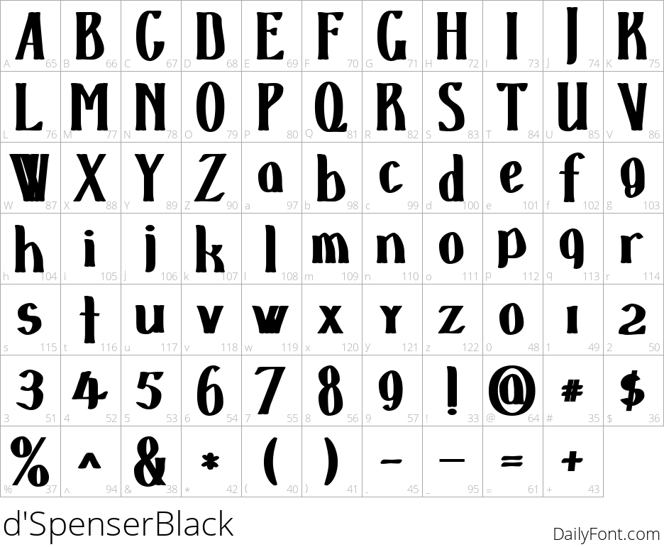 d'SpenserBlack character map