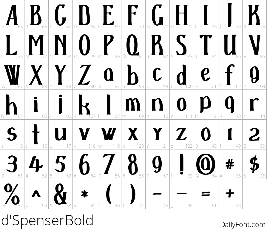d'SpenserBold character map