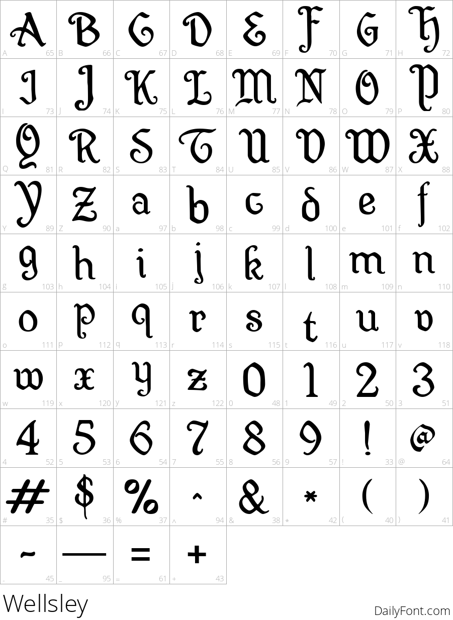 Wellsley character map