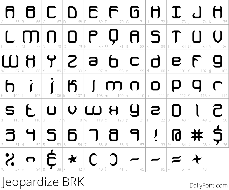 Jeopardize BRK character map