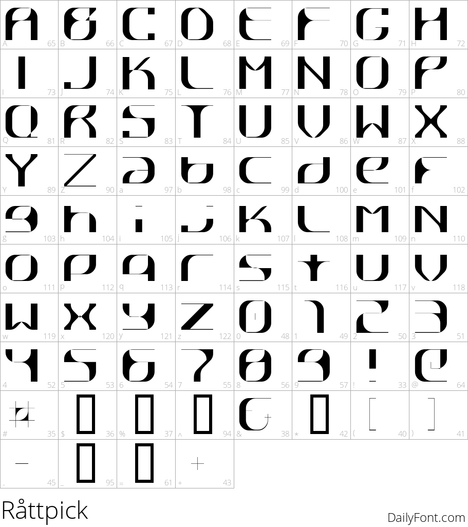 Råttpick character map