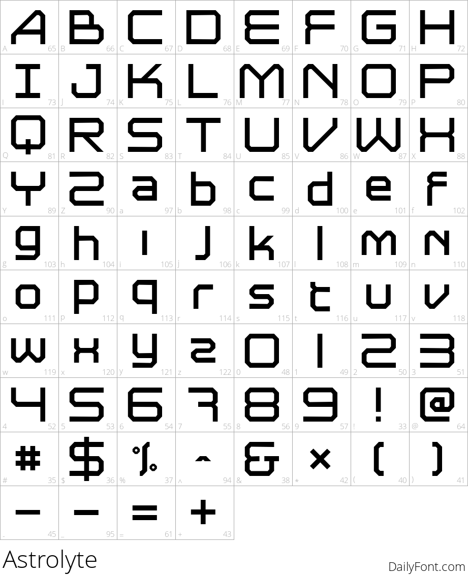 Astrolyte character map
