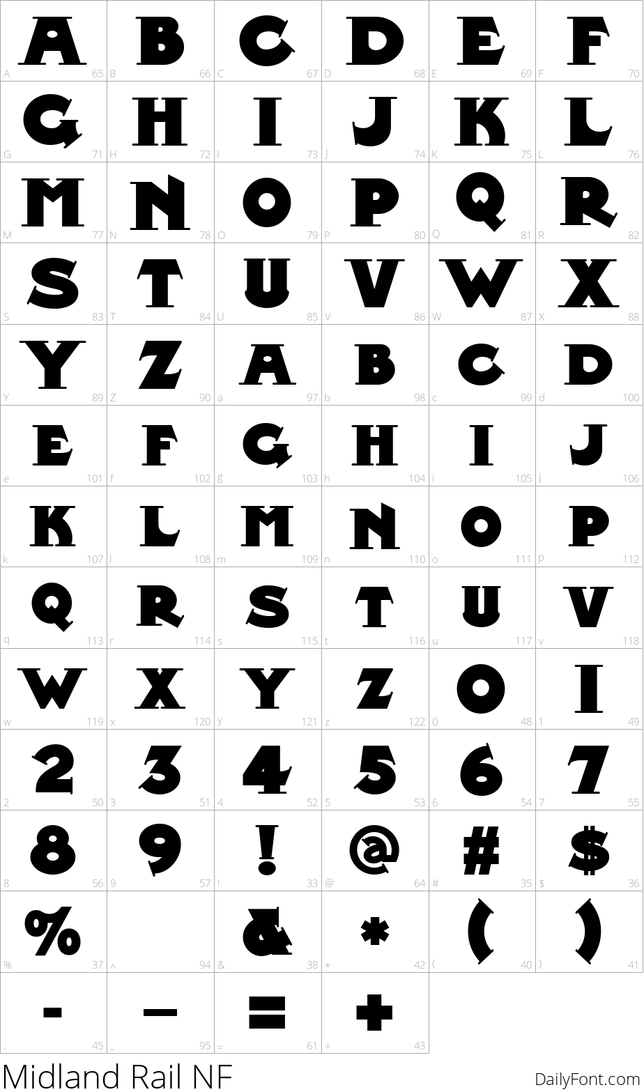 Midland Rail character map