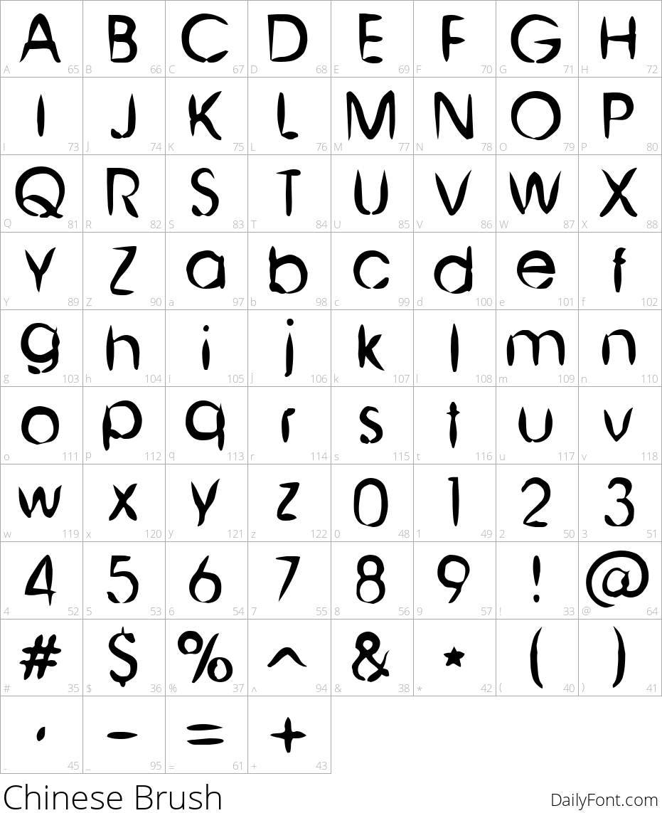 Chinese Brush character map