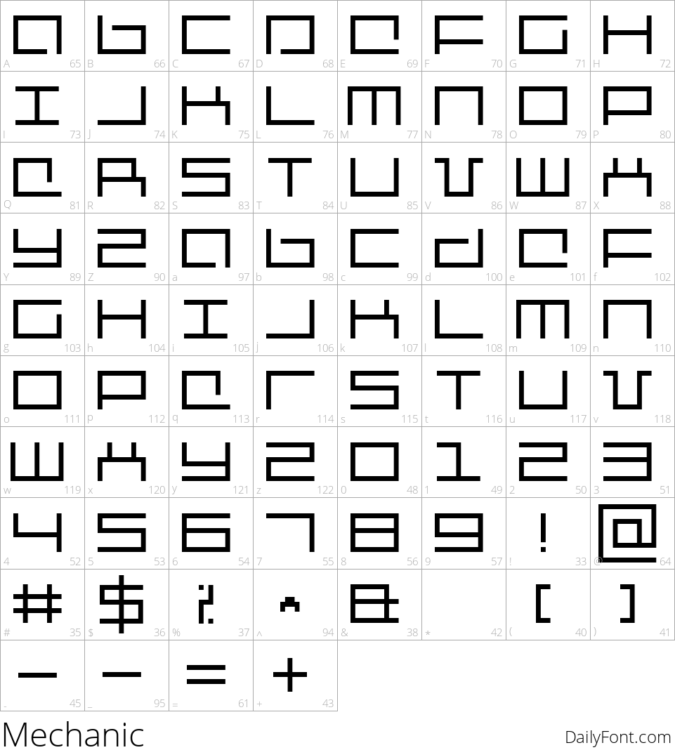 Mechanic character map