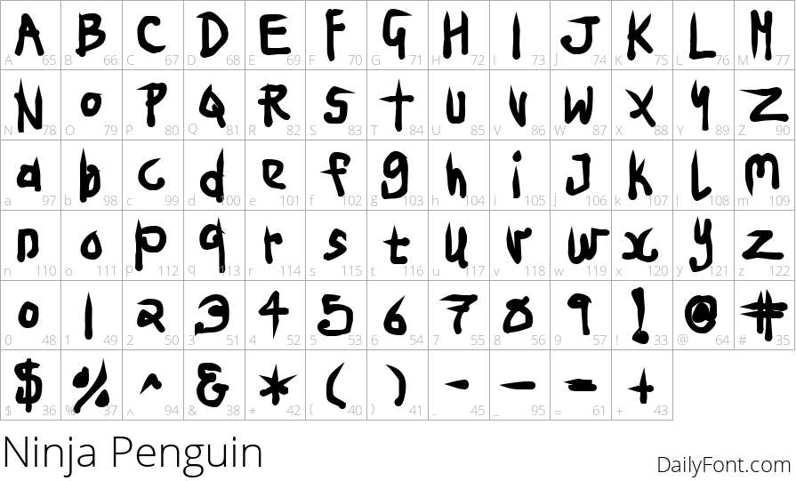 Ninja Penguin character map