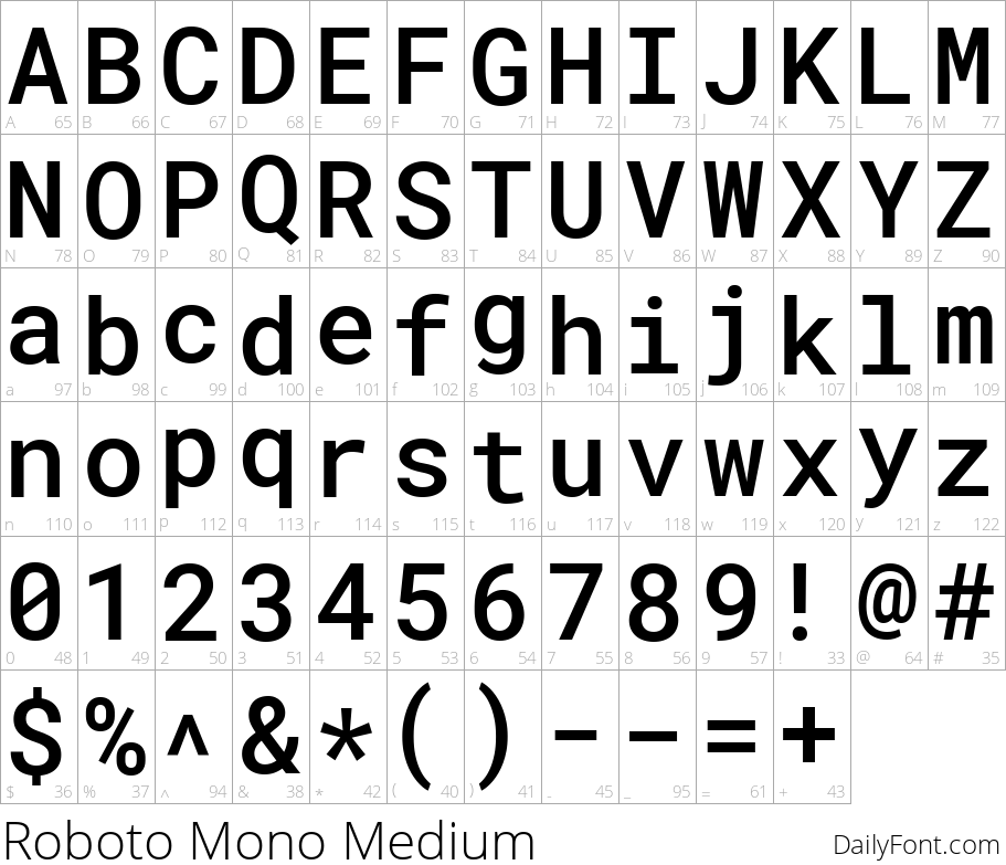 Roboto Mono Medium character map