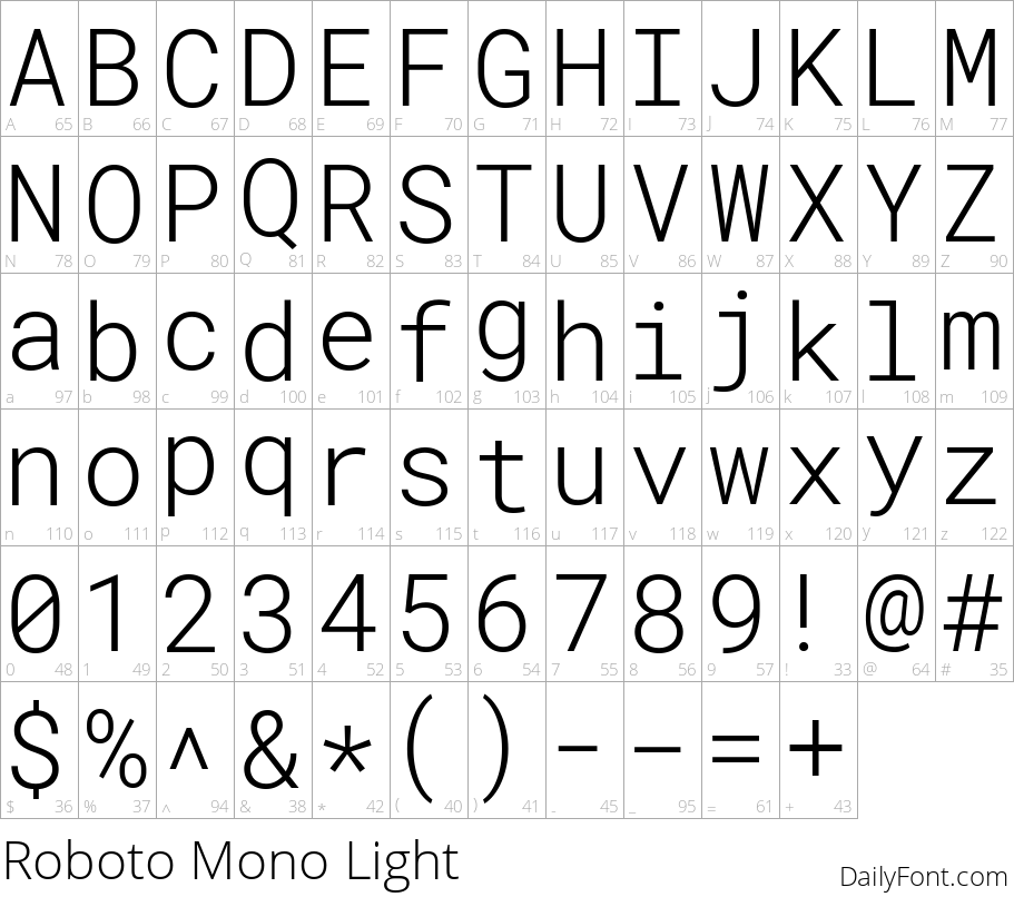 Roboto Mono Light character map